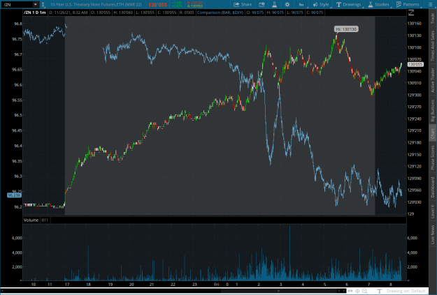 Click to Enlarge

Name: BOND2021-11-26-TOS_CHARTS.png
Size: 96 KB