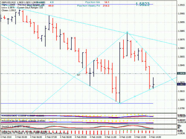 Click to Enlarge

Name: gbpusd-m15.gif
Size: 31 KB