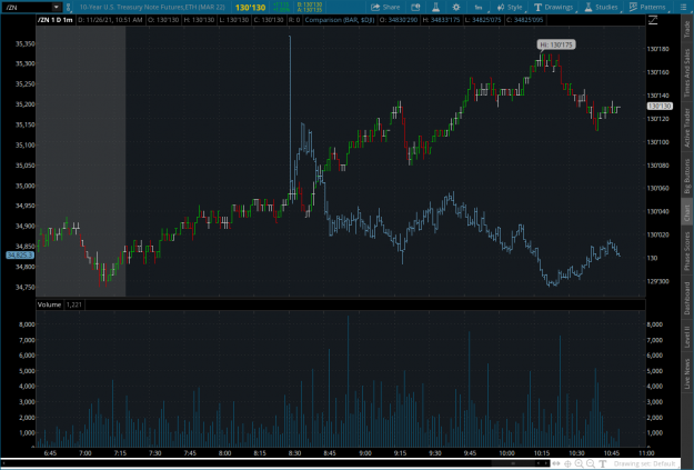 Click to Enlarge

Name: 10YEARSELL2021-11-26-TOS_CHARTS.png
Size: 91 KB