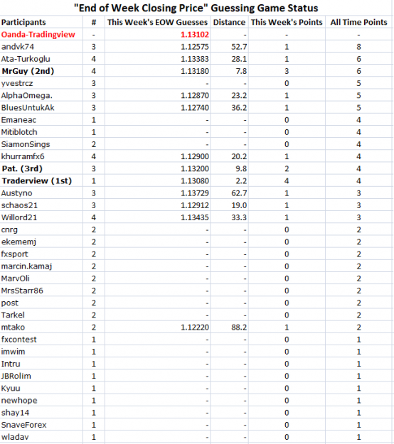 Click to Enlarge

Name: ThisWeeksResults.png
Size: 33 KB