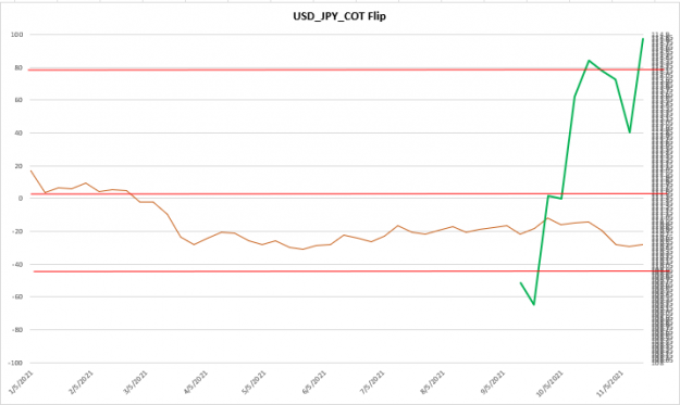 Click to Enlarge

Name: USD_JPY_COT.png
Size: 27 KB