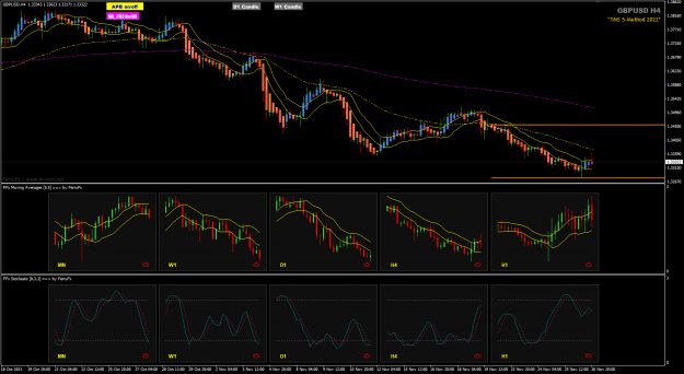 Click to Enlarge

Name: GBPUSD H4 Nov26 close 50and 200EMA above PA 28-11-2021 9-35-21 am.png
Size: 53 KB