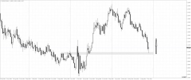 Click to Enlarge

Name: 2021 11 27 nd EURUSDWeekly.png
Size: 49 KB