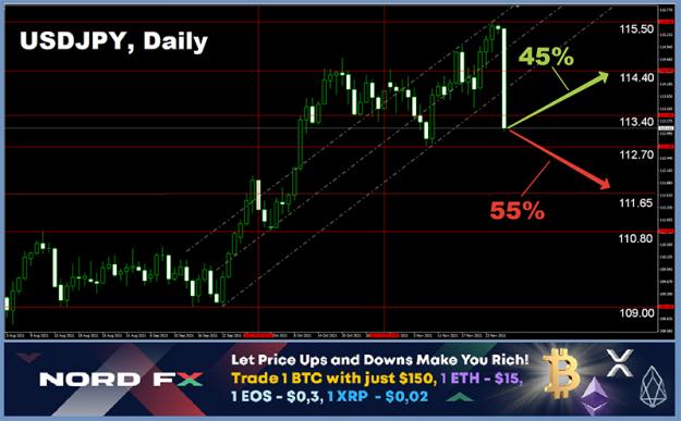 Click to Enlarge

Name: USDJPY 29.11.jpg
Size: 248 KB