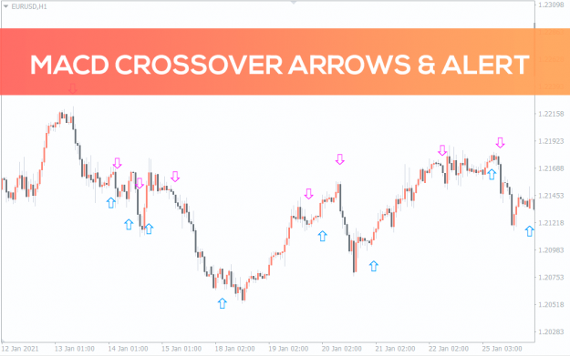 Click to Enlarge

Name: macd-crossover-arrows-alert-indicator_pre0.png
Size: 43 KB