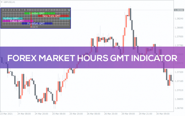 Click to Enlarge

Name: Forex_Market_Hours_GMT_v2.3_pre0.png
Size: 22 KB