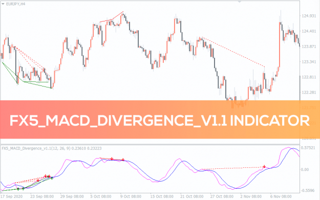 Click to Enlarge

Name: FX5_MACD_Divergence_pre0.png
Size: 30 KB