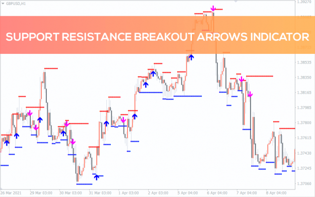 Click to Enlarge

Name: support-resistance-breakout-arrows_pre0.png
Size: 29 KB