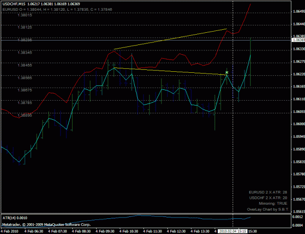 Click to Enlarge

Name: usdchf_sell_201002041515.gif
Size: 20 KB