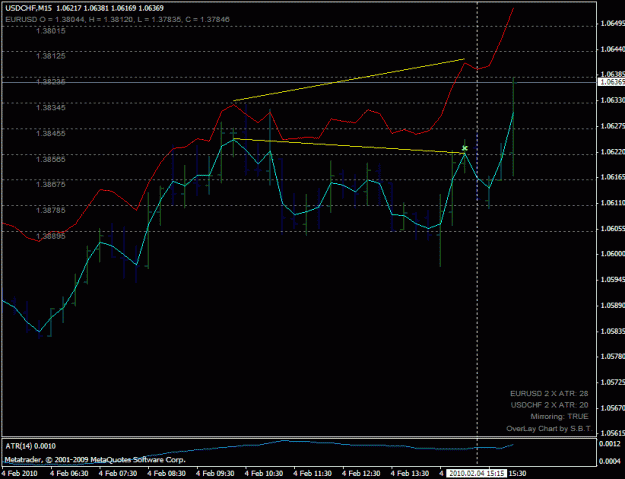 Click to Enlarge

Name: usdchf_sell_201002041515.gif
Size: 20 KB