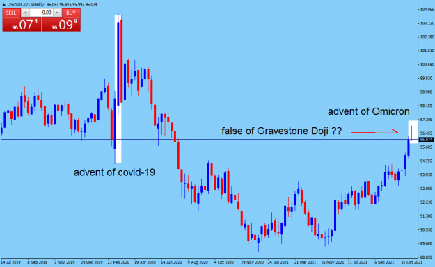 Click to Enlarge

Name: USINDX.Z21Weekly.png
Size: 42 KB