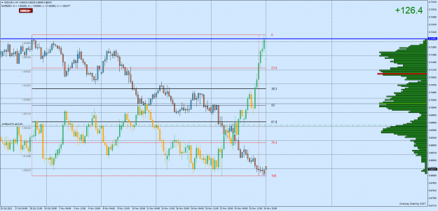 Click to Enlarge

Name: NZDUSD+H4.png
Size: 79 KB