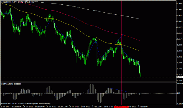Click to Enlarge

Name: updateaudusd.gif
Size: 21 KB