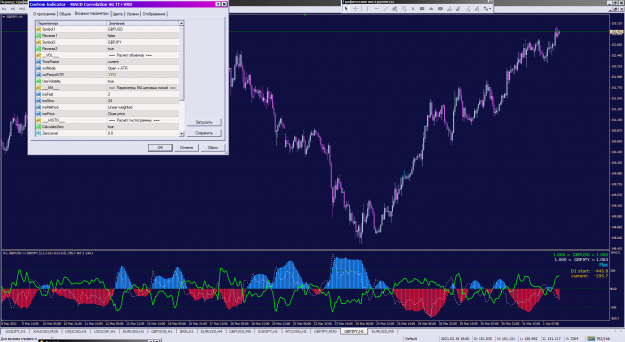 Click to Enlarge

Name: GBPJPY_01-04-2021_MACD Correlation SG.png
Size: 74 KB