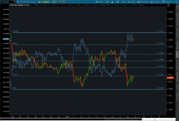 Click to Enlarge

Name: negative2021-11-29-TOS_CHARTS.png
Size: 101 KB