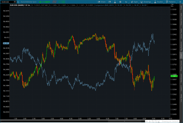 Click to Enlarge

Name: cycle522021-11-29-TOS_CHARTS.png
Size: 96 KB