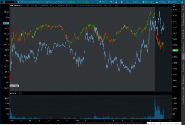 Click to Enlarge

Name: ym23452021-11-29-TOS_CHARTS.png
Size: 99 KB