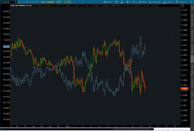 Click to Enlarge

Name: dollarpumped2021-11-29-TOS_CHARTS.png
Size: 99 KB