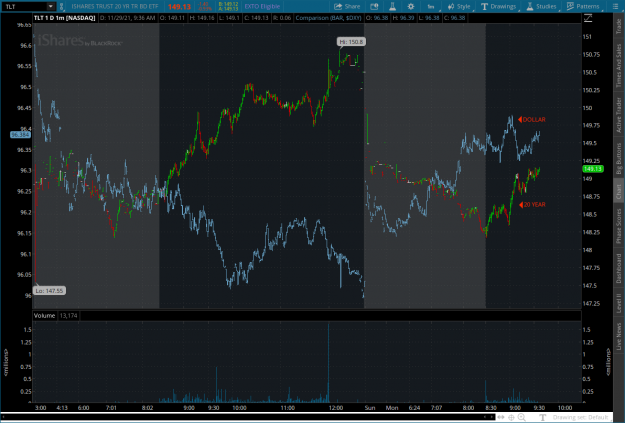 Click to Enlarge

Name: 20YR123452021-11-29-TOS_CHARTS.png
Size: 99 KB