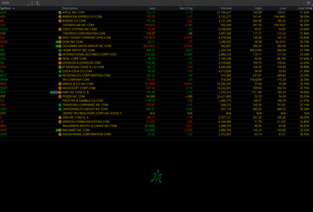 Click to Enlarge

Name: dowwatchlist2021-11-29-Quote.png
Size: 104 KB