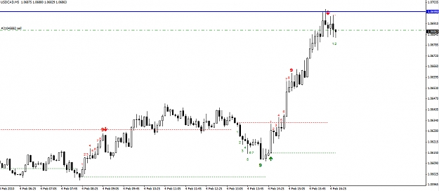 Click to Enlarge

Name: usdcad-5-minute.jpg
Size: 189 KB