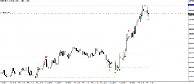Click to Enlarge

Name: usdcad-5-minute.jpg
Size: 189 KB