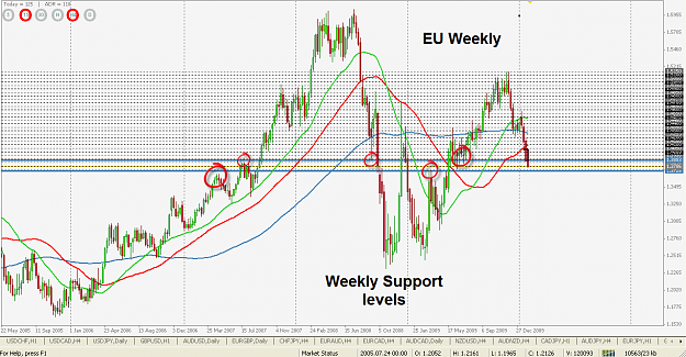 Click to Enlarge

Name: Weekly Support levels.png
Size: 57 KB
