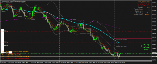 Click to Enlarge

Name: NZDUSD.rH4.png
Size: 58 KB