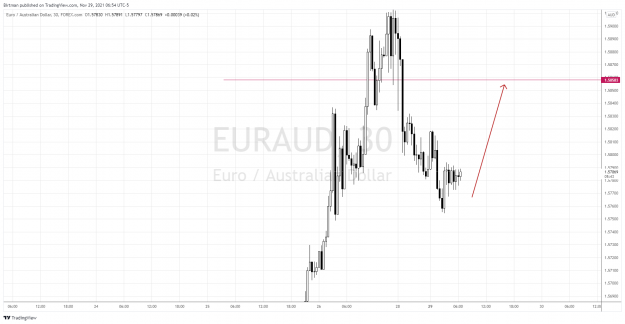 Click to Enlarge

Name: EurAud 30m.png
Size: 124 KB
