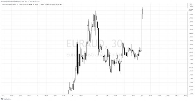 Click to Enlarge

Name: EurAud 30m 2.png
Size: 117 KB