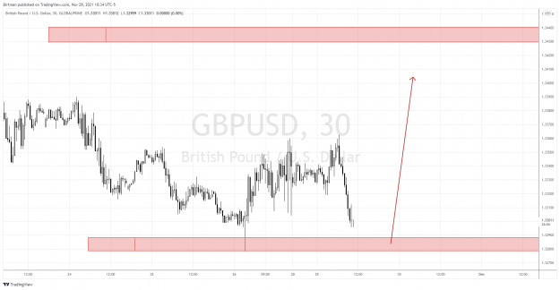 Click to Enlarge

Name: GbpUsd 30m.png
Size: 129 KB