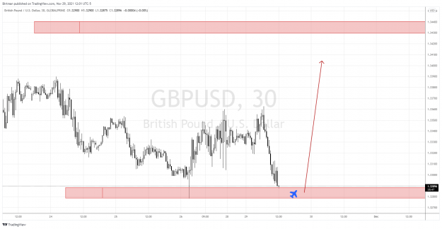 Click to Enlarge

Name: GbpUsd 30m 2.png
Size: 130 KB