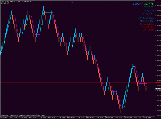 Click to Enlarge

Name: renko nonlagma.gif
Size: 19 KB