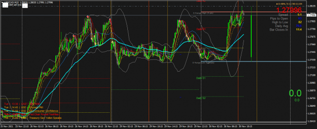 Click to Enlarge

Name: USDCADM15.png
Size: 74 KB
