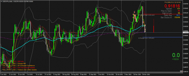 Click to Enlarge

Name: USDCHF.pDaily.png
Size: 76 KB