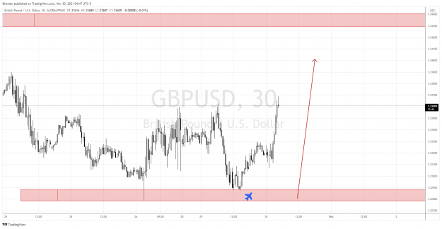 Click to Enlarge

Name: GbpUsd 30m 3.png
Size: 133 KB