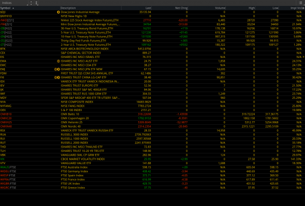 Click to Enlarge

Name: indices2021-11-30-Quote.png
Size: 124 KB