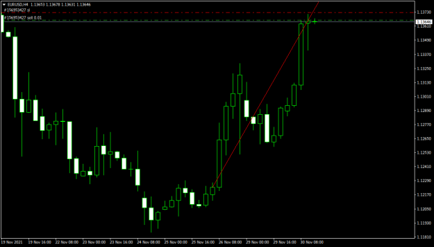 Click to Enlarge

Name: EURUSDH4.png
Size: 21 KB