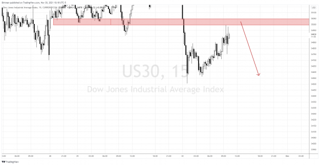 Click to Enlarge

Name: US30 15m.png
Size: 131 KB