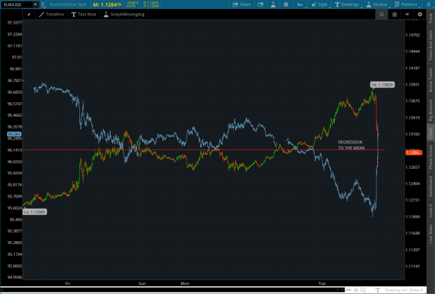 Click to Enlarge

Name: regress2021-11-30-TOS_CHARTS.png
Size: 78 KB