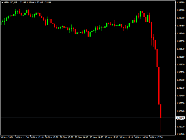 Click to Enlarge

Name: GBPUSDM5.png
Size: 20 KB
