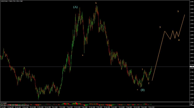 Click to Enlarge

Name: USDIndex D1 Feb04.jpg
Size: 83 KB