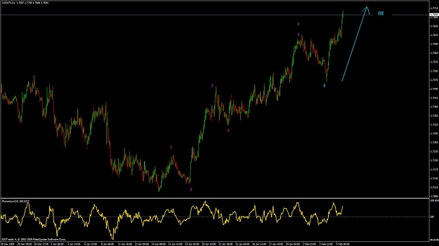 Click to Enlarge

Name: USDIndex H1 Feb04.jpg
Size: 88 KB