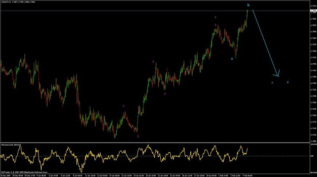 Click to Enlarge

Name: USDIndex H1 Alt Feb04.jpg
Size: 89 KB