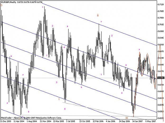 Click to Enlarge

Name: eurgbp weekly 03.jpg
Size: 66 KB