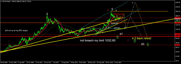 Click to Enlarge

Name: GOLDWeekly.png
Size: 48 KB
