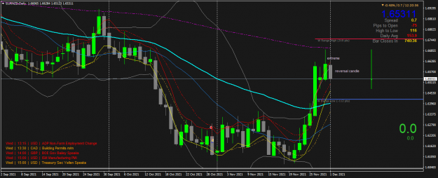Click to Enlarge

Name: EURNZDDaily.png
Size: 62 KB