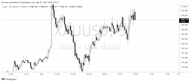 Click to Enlarge

Name: Gold 5m.png
Size: 138 KB