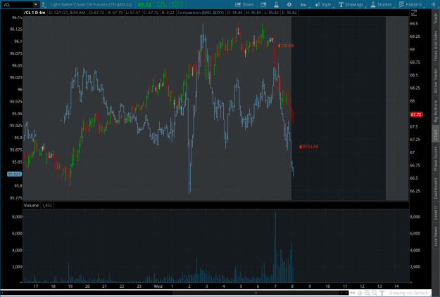 Click to Enlarge

Name: CRUDE2021-12-01-TOS_CHARTS.png
Size: 92 KB