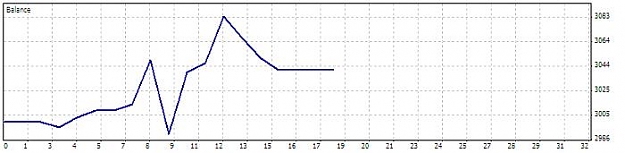 Click to Enlarge

Name: Week 01 Equity Curve.jpg
Size: 20 KB